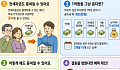 [알기 쉬운 생활금융③] 자녀 전세자금 1억 원 보태주려는데…. 증여세 내야 할까