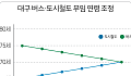“65세에서 70세로” 서울 노인 교통복지 다시 짠다