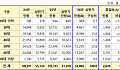 보험사기 적발자 3명 중 1명 60대 이상