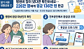 [알기 쉬운 생활금융⑦] 병원비 많이 냈다면 반드시 확인!…평균 136만 원 환급