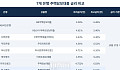 “토스뱅크, 연 4.44%로 주담대 진출” 은행 금리 어디가 쌀까