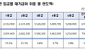 중증 어르신 재가급여 한도 월 최대 37만8500원 늘린다