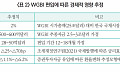 ‘6월→7월→편입’ 채권 전문가가 보는 9월 편입 가능성은 [WGBI, 환율 방파제③]