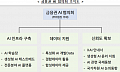 '금융권 AI 협의회' 발족…'망분리 규제·양질 데이터 확보' 등 논의