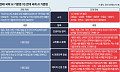 쏟아지는 AI 딥페이크 방지법...국회선 5년전 AI 정의 답습