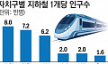 지하철역 금천 3개 vs 강남 27개…인프라도 빈익빈 부익부 [인프라도 개발도 강남으로 강남으로①]