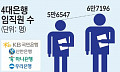 年 1000명 씩 짐 싼 뱅커, 금융사고는 늘었다 [은행, 人 감축의 그림자]