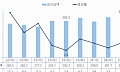 3분기 카드 승인액 307조…운수ㆍ교육 ↑스포츠ㆍ여가↓