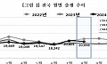 세종 6.8명, 전북 3.8명…'아기 울음소리' 회복도 양극화