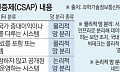 해외 빅테크에 빗장 풀어주는 정부…韓 기업들 ‘아우성’ [AI發 준비 없는 규제 철폐]