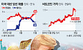 7.1만弗 재돌파한 비트코인…‘親크립토’ 트럼프 당선 시 전고점 돌파 가능성