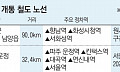 “철도 개통도 약발 없네”…서해선·GTX 부분 개통에도 선반영 효과로 호재 반감