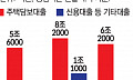 ‘전세대출 중단’은 시간문제?…대출 틀어쥐는 정부, 실수요자는 ‘답답’