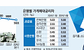 이복현 금감원장 취임 후 첫 3연임…'장기집권' JB금융, 과제는?