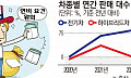 트럼프, 자동차 연비기준 완화…취임 첫날 ‘바이든 정책’ 파기