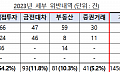 "외국환거래 신고‧보고 놓치면 과태료…핵심 설명서 읽고 거래하세요"