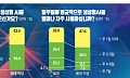 시니어 사로잡을 AI 뜬다? AI에 푹 빠진 5060 [일상에 박힌 AI]