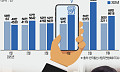 SKT ‘위약금 족쇄’ 풀리자⋯통신 시장 ‘지각변동’ 촉각