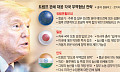 트럼프, 8개국 상호관세 통보⋯브라질 10%→50% 관세폭탄