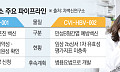 “백신 개발 쉽지않네”⋯냉탕·온탕 오간 차백신연구소