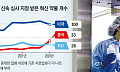 중국 ‘제약굴기’, EU 제치고 미 턱밑 추격…신냉전 새 전장