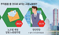 “주 4.5일제, 중소제조업에겐 ‘그림의 떡’… 생산성·인건비 부담 이중고”[주4.5일제가 온다③]