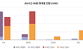 휴가철ㆍ한류 붐에도 시들한 시내면세점⋯‘체험’으로 모객 총력전