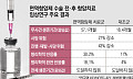 폐암 치료 골든타임은 수술 전부터⋯면역항암제로 ‘완치’ 이끈다[폐암 정복의 문턱②]