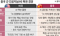 [AI 다이브⑥] “AI는 무기다”⋯미중 패권 전쟁에 흔들리는 ‘소버린 AI’