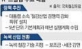 中 감산에 'K-스틸법' 발의까지…철강산업 숨통 트일까