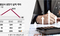 KBㆍ신한ㆍ하나금융 수익구조 ‘보험사’ 재편…카드사 합산 순익 ‘추월’