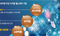 AI로 의료혁신 앞당긴다…정부 지원에 날개 [K바이오헬스 새 엔진①]