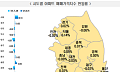 규제 약발 떨어졌나…서울 아파트 매매가격 상승폭 다시 확대