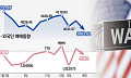 ‘AI 버블’ 경계감 확산, 코스피 3%대 급락