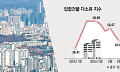 다주택자 비중 27개월만 최저…실수요 중심 재편 가속