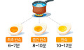 6분? 10분?…완벽한 계란 삶는 법 [에그리씽]