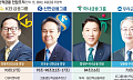 생산적 금융 판 키운 4대 금융…KB‧하나 '증권맨' 전진배치