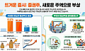 반도체 다음은 증권株…3차 상법개정 기대에 한 달 새 40% 급등