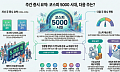[주간증시전망] 코스피 5000 안착 이후 분기점…다음 주 예상밴드 4900~5300선