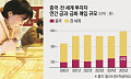 ‘중국판 와타나베 부인’⋯금·은값 광풍 뒤 ‘中 아줌마 부대’ 있다
