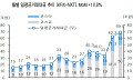 ‘69조’ 역대급 거래대금… ‘머니무브’에 증권주 ‘제2의 2007년’ 오나
