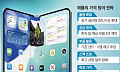 폴더블 경쟁에 묶인 스마트폰 가격…아이폰·갤럭시 인상 폭 제한 흐름