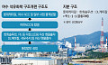 석유화학 구조조정 대산 1호, 여수 2호…울산만 남았다