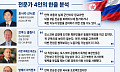 모스크바 공항에 나타난 북한인들...전문가들 ‘김정은 방러·외화벌이’ 의견분분