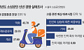 내년도 최저임금 심의 본격화⋯소상공인업계 ‘촉각’