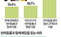 음식점 반려동물 동반 출입 허용됐지만…긍정 인식은 '부족' [데이터클립]