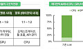 “GPU 다음은 CPU”… AI 인프라 2라운드, ‘기판·연결’이 판 흔든다