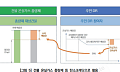 온실가스 주범 '건물·주거' 해결책은?…"아낀 만큼 더 주는 '주민DR' 도입해야"