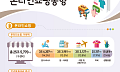 고유가 대비 여행수요 급증…3월 온라인쇼핑 거래액 25조 첫 돌파