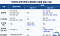 내일 5세대 실손 출시⋯보험료 낮추고 비중증 비급여 보장 줄인다